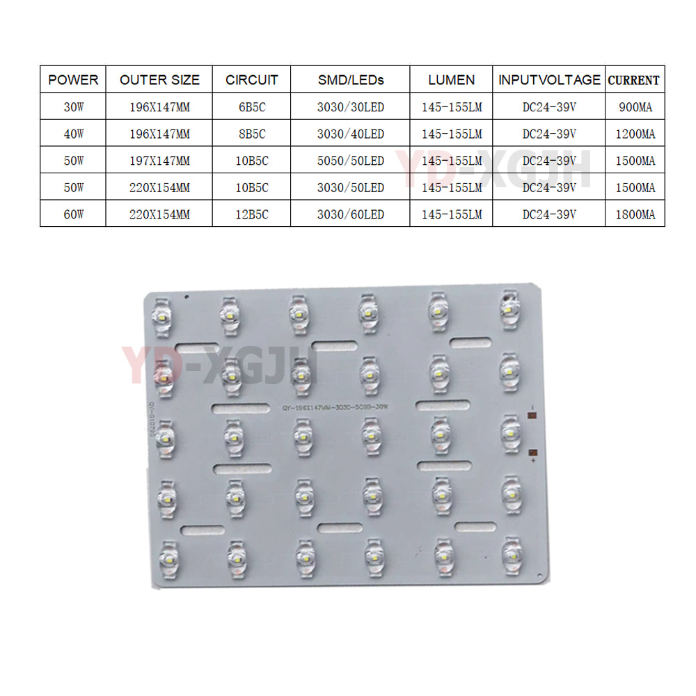 LED 街路灯ライトパネル 220V ゴールデンビーンランプ - Candle Wick のレビューと価格
