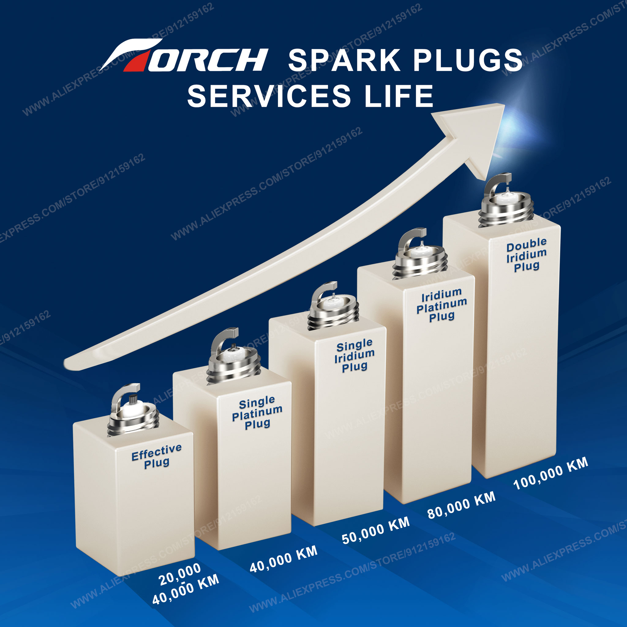 4PCS イリジウムの蝋燭のトーチ K6RTIP は 770 - Candle Lighter のレビューと価格
